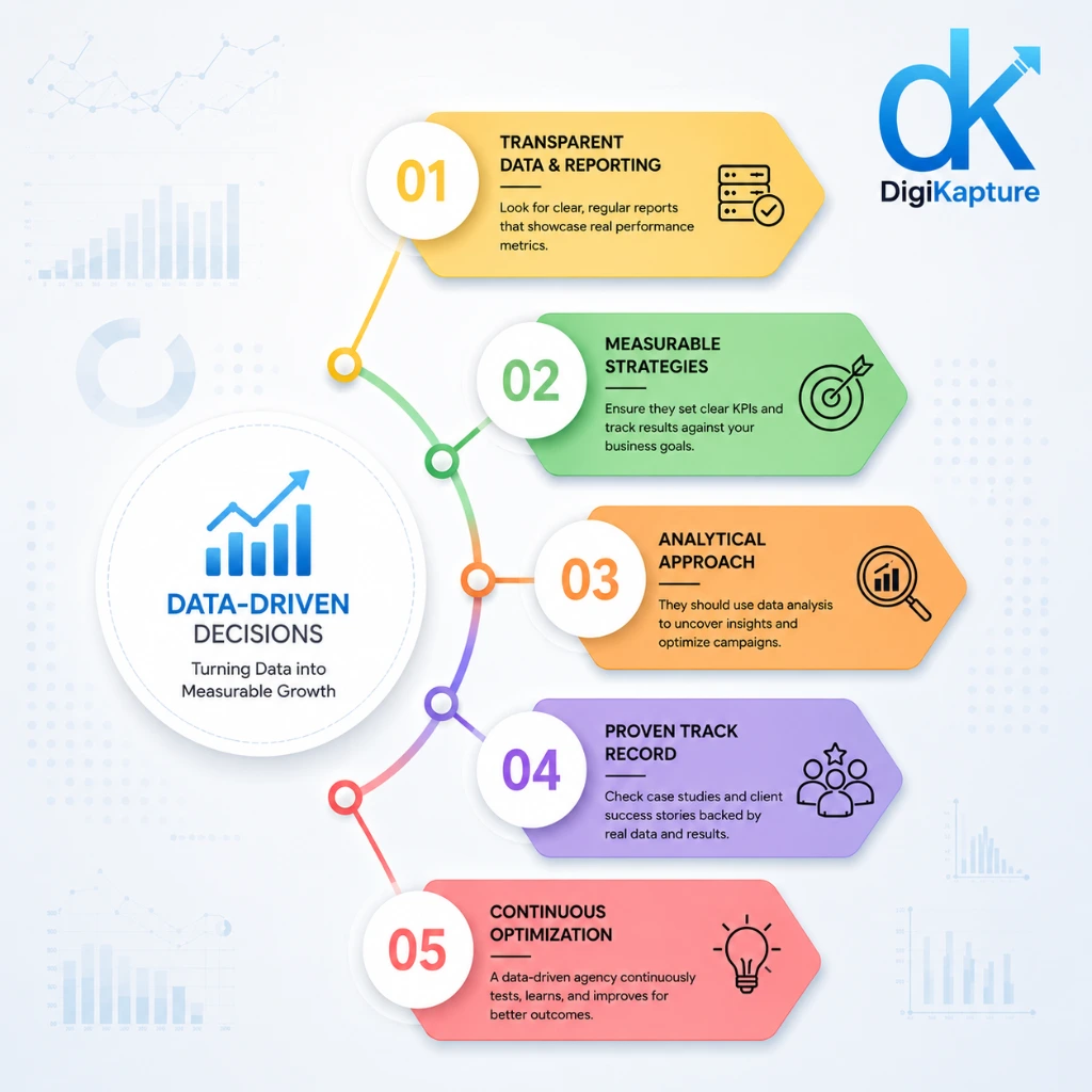 Best digital marketing agency USA using data-driven strategies and measurable growth techniques