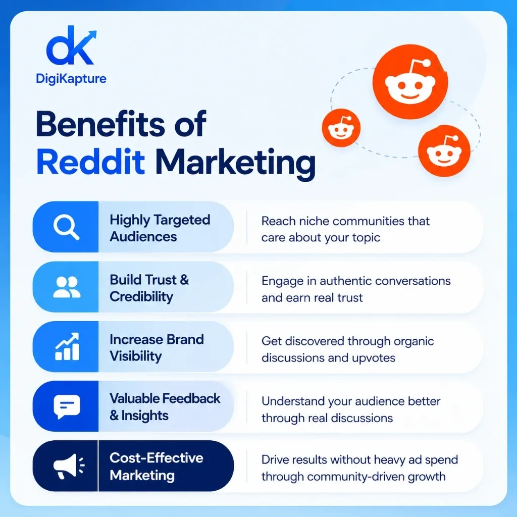 Benefits of Reddit Marketing Strategies including audience targeting and brand visibility