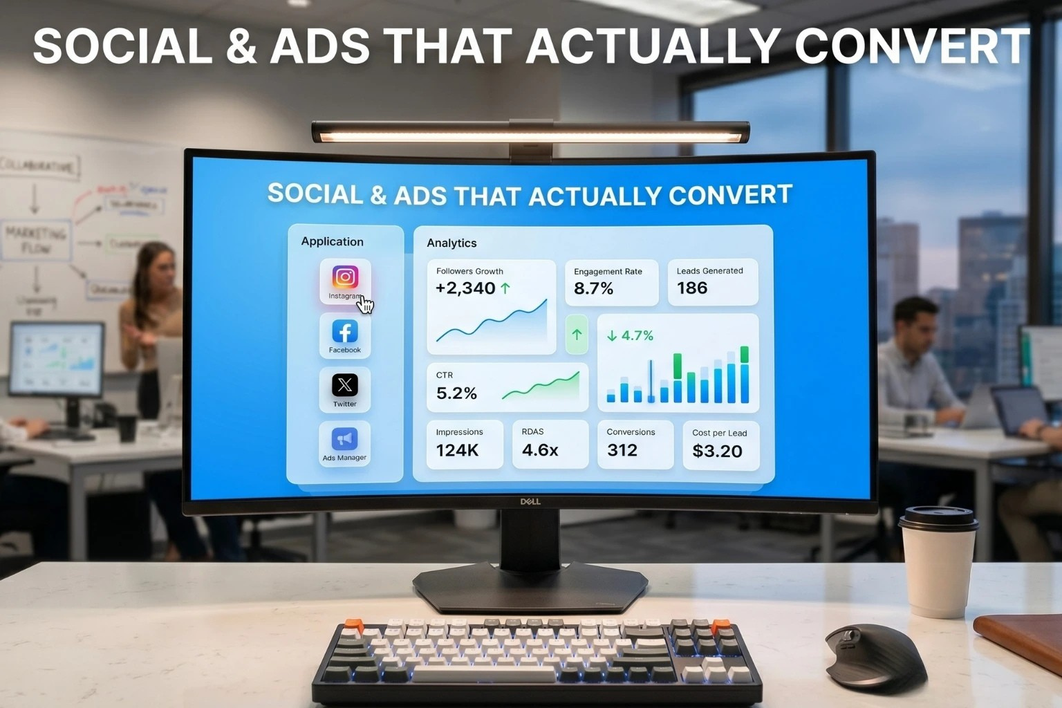 Social media and paid ads analytics dashboard showing follower growth, engagement rate, leads generated, conversions, impressions, CTR, and cost per lead on a desktop monitor in a modern marketing office.